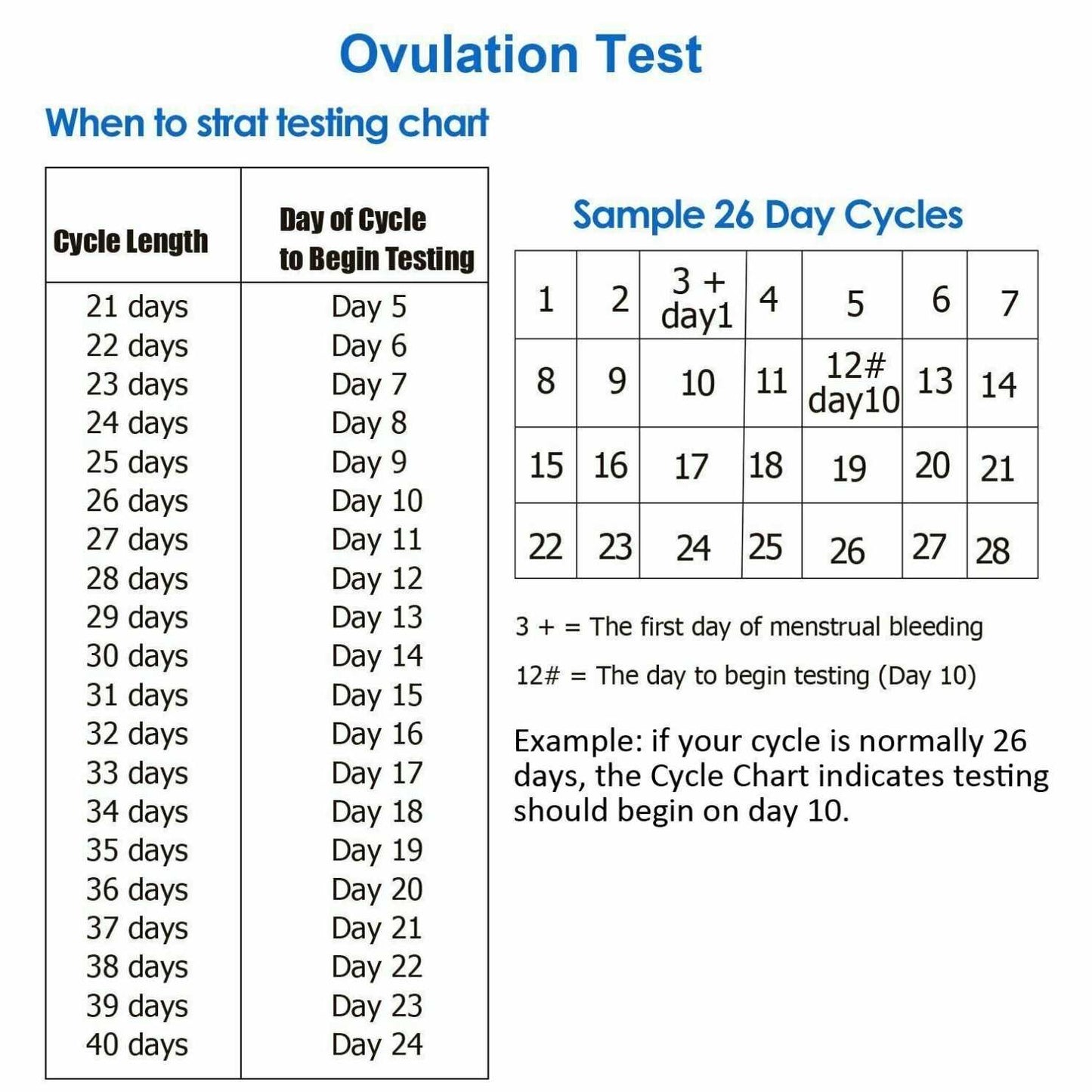 Wondfo Ovulation Tests